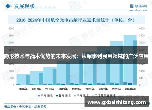 隐形技术与战术优势的未来发展：从军事到民用领域的广泛应用